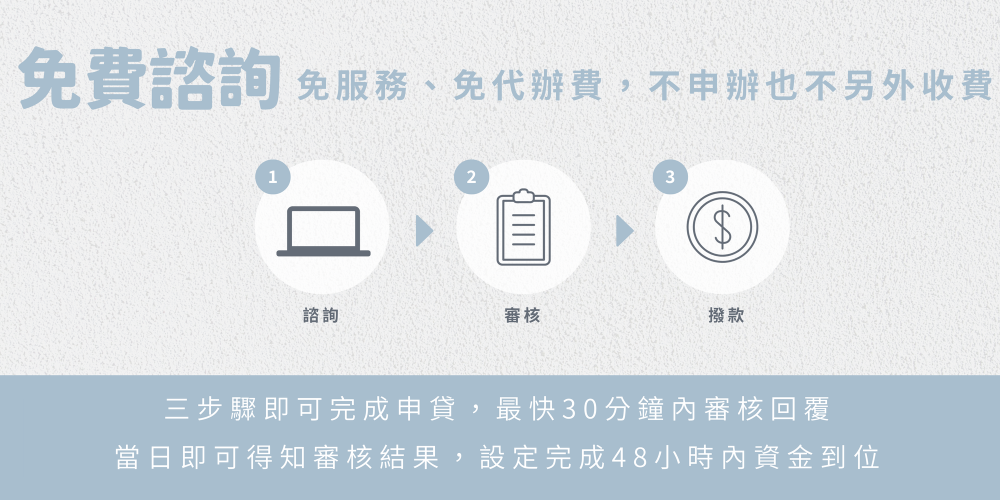 陽信開發新竹代書貸款流程步驟