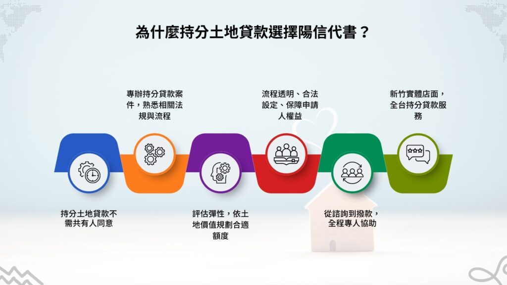 陽信開發｜持分農地貸款六大優勢